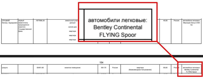Задекларированная в 2010 году Bentley Continental Flying Spur