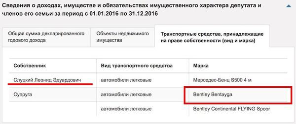 Задекларированная в 2016 году Bentley Bentayga
